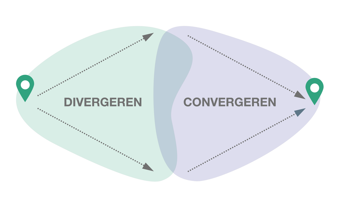Ruit met links divergeren en rechts convergeren.
