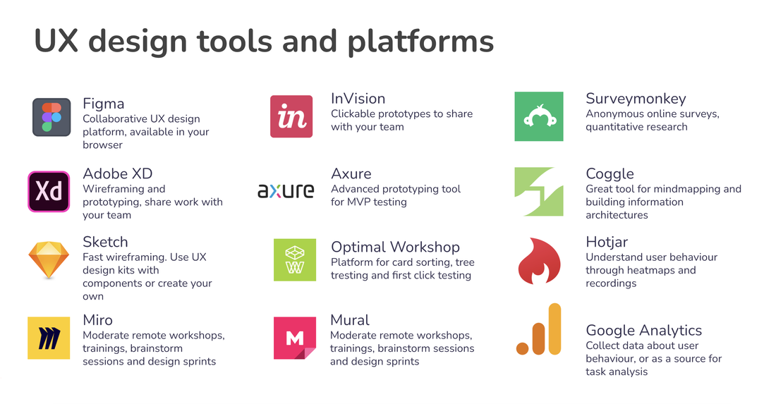 UX design tools en platforms